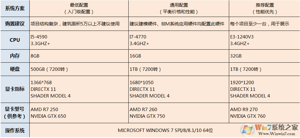 廣聯(lián)達(dá)BIM5D軟件下載 V2021 官方版