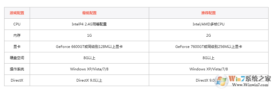傳奇世界2官網(wǎng)客戶端下載