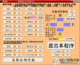 流星蝴蝶劍9.07修改器_流星蝴蝶劍十二項(xiàng)修改器