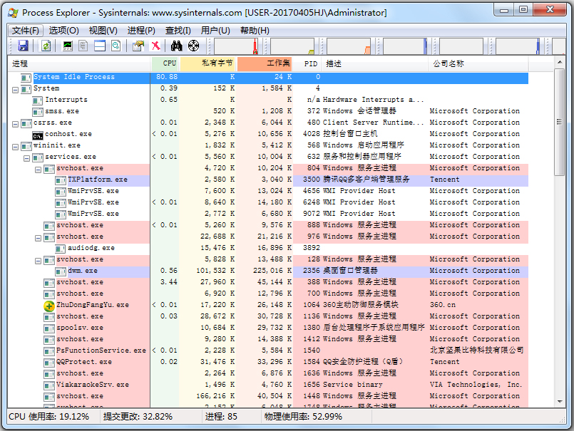 Process Explorer(任務(wù)管理器) V16.21 漢化綠色版