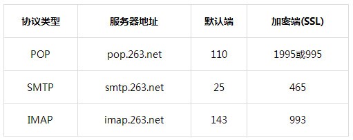 263企業(yè)郵箱