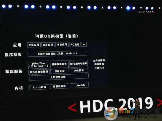 華為鴻蒙系統(tǒng)PC版