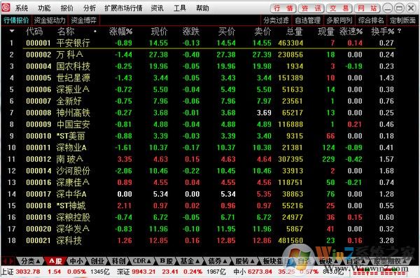 華融證券通達信