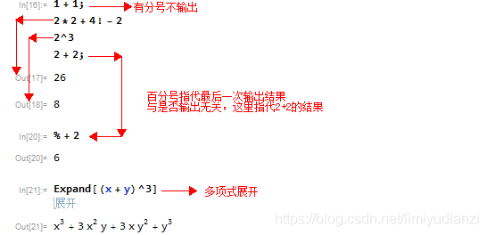 Microsoft Mathematics(微軟數(shù)學軟件)