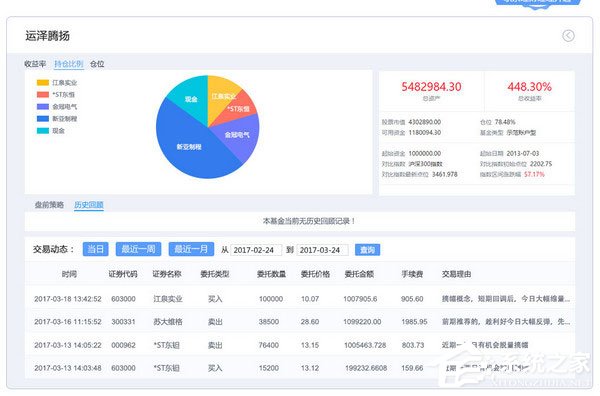 國信金太陽網(wǎng)上交易智能版
