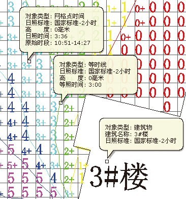 鴻業(yè)日照分析軟件