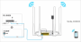 Tenda WiFi(騰達wifi)