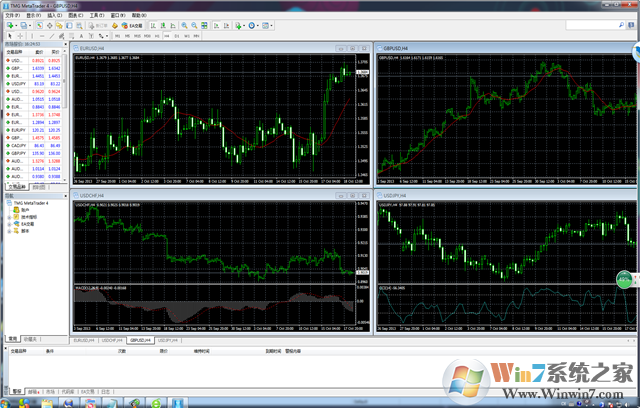 mt4平臺下載 友邦外匯MT4交易軟件(finance managers Metatrader 4) v1.0 官方中文安裝版