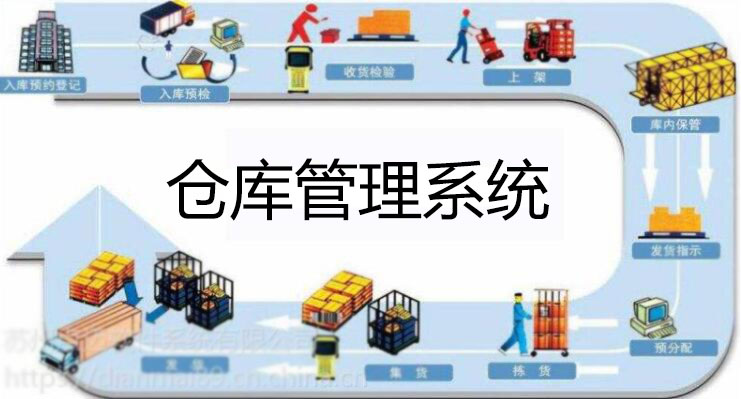 倉庫管理系統(tǒng)軟件哪個好？倉庫管理系統(tǒng)下載_免費倉庫管理軟件(精選下載)
