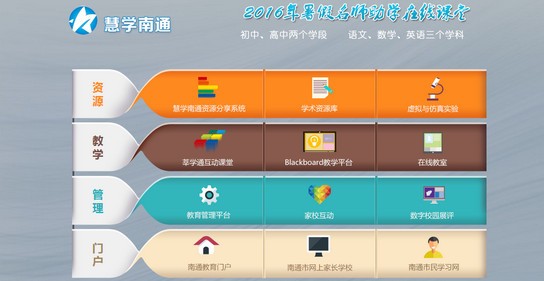 慧學(xué)南通平臺(tái)