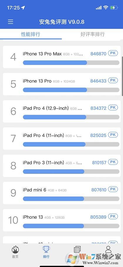 蘋果13怎么跑分?iPhone13跑分測(cè)試方法