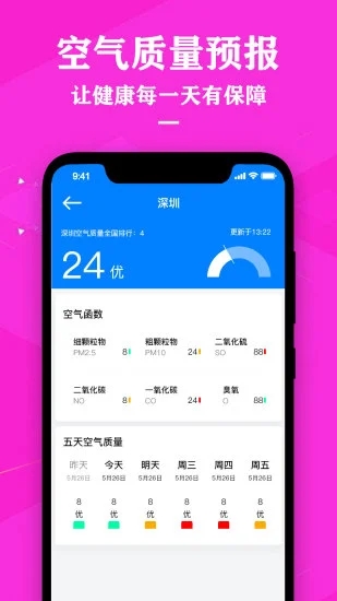 中央天氣預報最新版