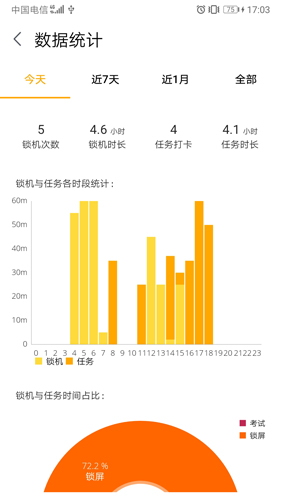鎖機(jī)達(dá)人