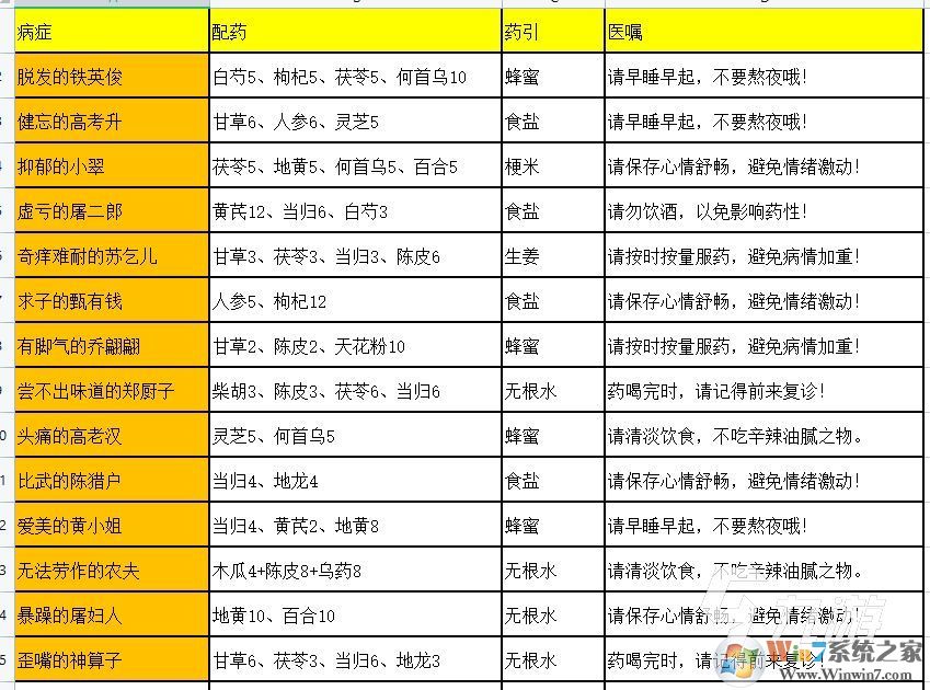 叫我大掌柜(周年慶開啟)
