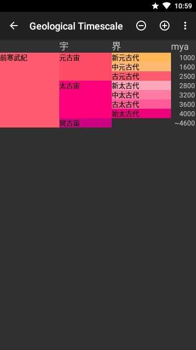 地質(zhì)年代表
