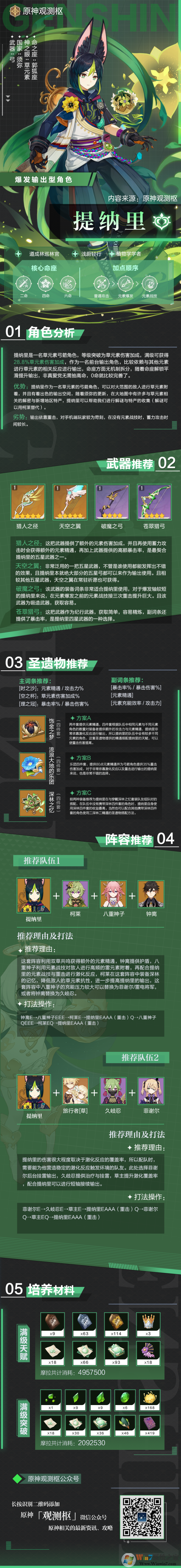 原神提納里角色攻略，提納里突破材料獲取一覽