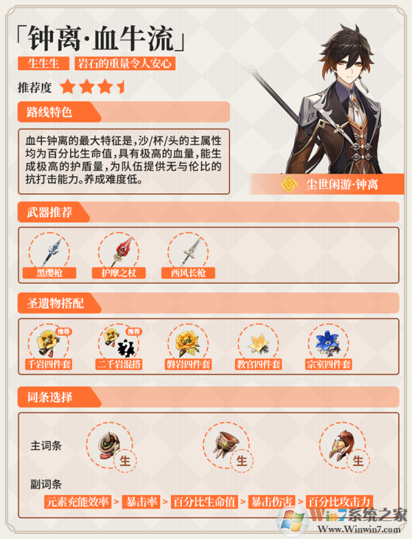 原神鐘離怎么樣？鐘離培養(yǎng)攻略