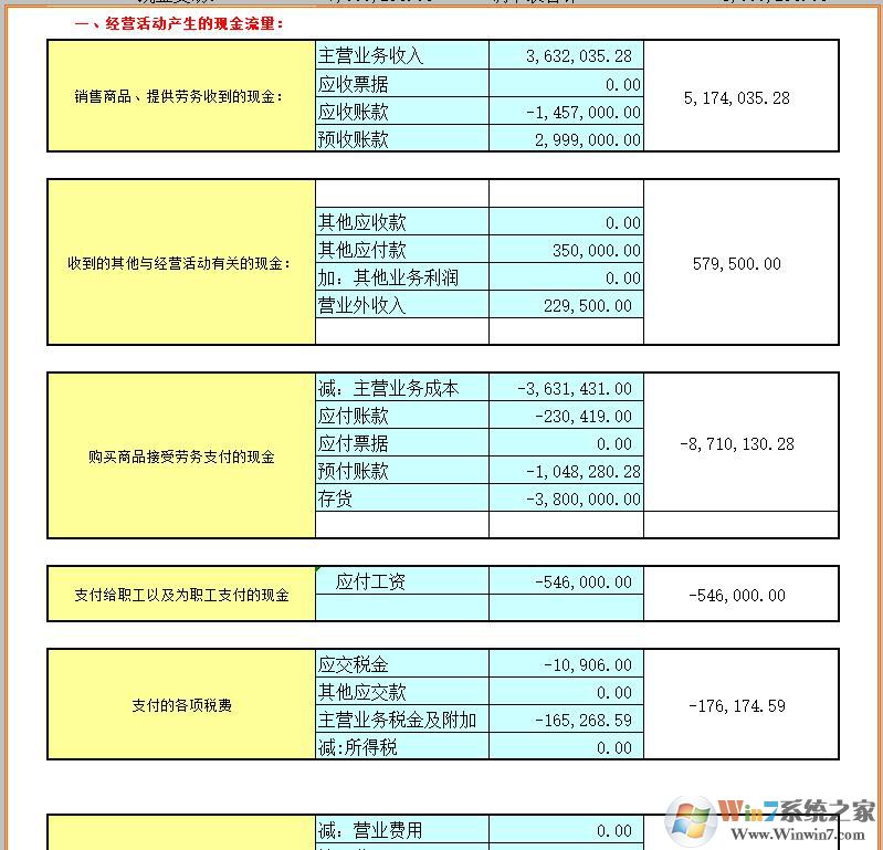 現(xiàn)金流量表自動生成模板e(cuò)xcel帶公式版