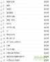 經(jīng)典老歌500首懷舊免費(fèi)聽(tīng)mp3打包(百度云)