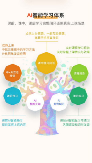 旗開英語(yǔ)app