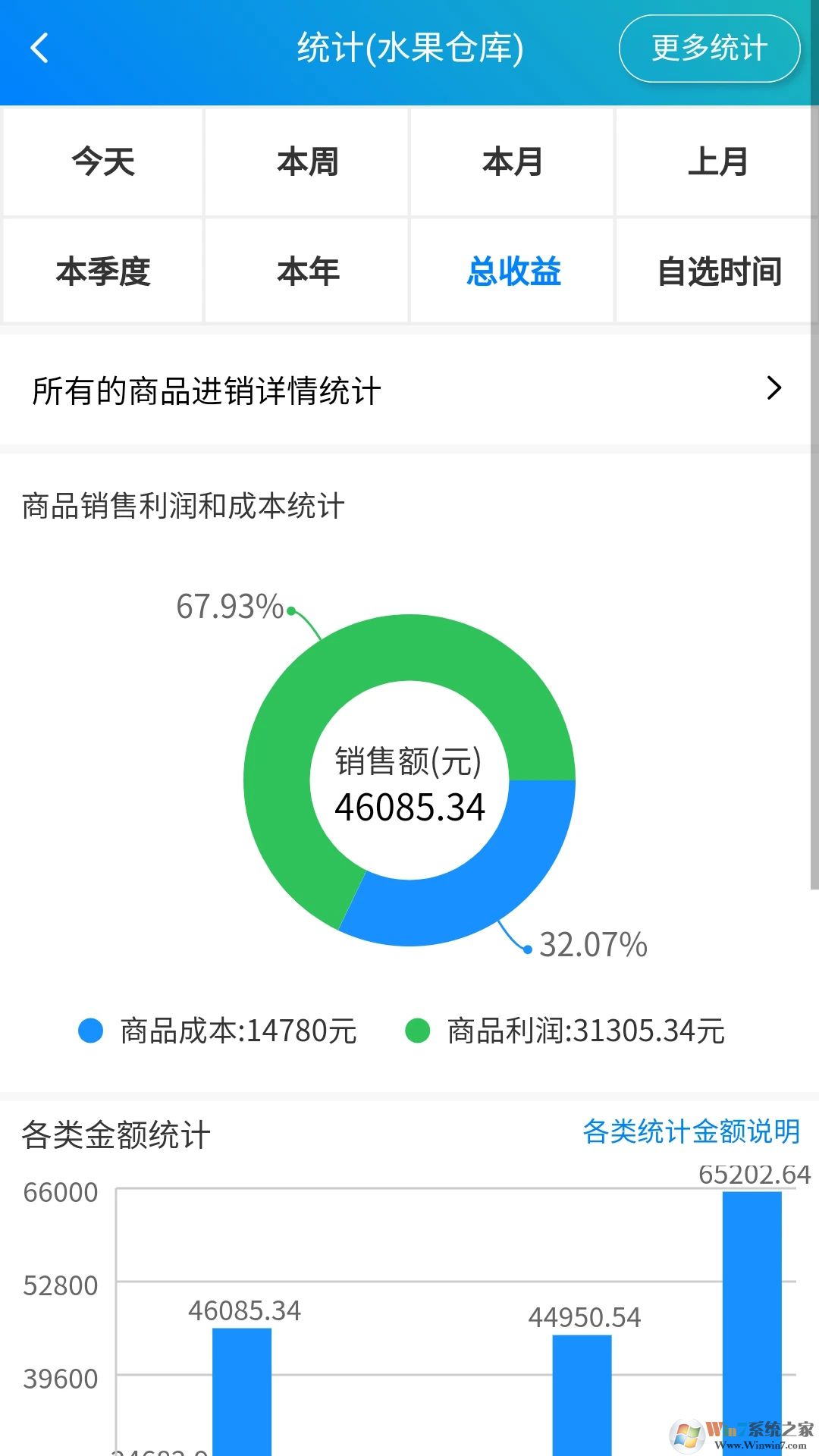 簡(jiǎn)單進(jìn)銷存庫(kù)存管理