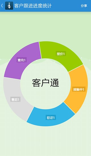 客戶通app下載