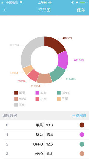 圖表生成器下載