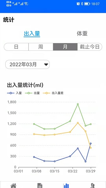 出入量統(tǒng)計(jì)助手