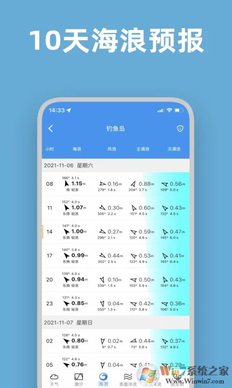 潮汐風(fēng)浪預(yù)報軟件