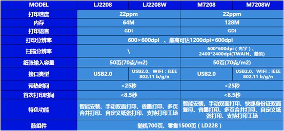 聯(lián)想m7208w驅動下載