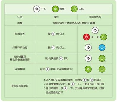 聯(lián)想m7208w驅動下載