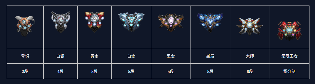 漫威對(duì)決無限金幣鉆石