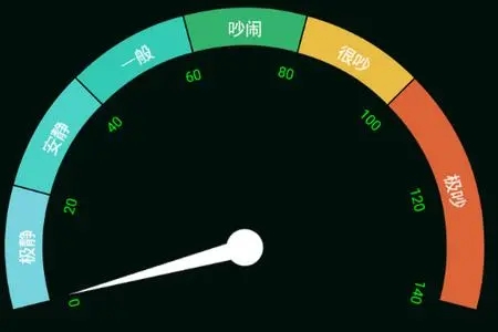 手機(jī)分貝測試儀下載_噪音分貝測試儀APP大全