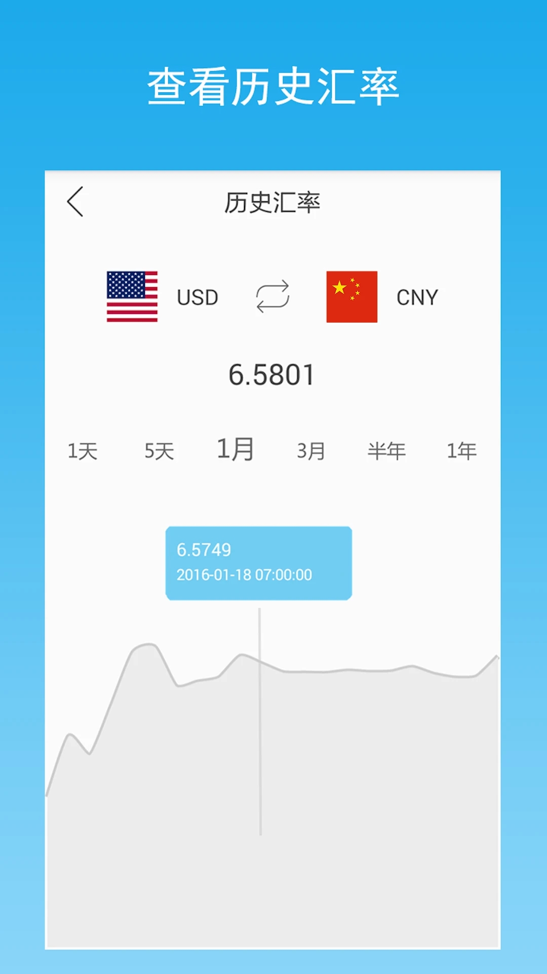 美元人民幣匯率換算工具