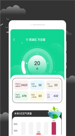 逐月天氣預(yù)報(bào)2024最新版