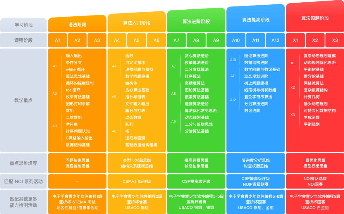 計蒜客
