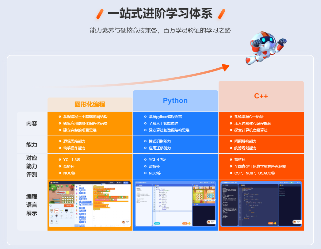 核桃編程Windows版