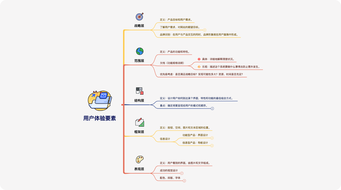 Xmind(不限節(jié)點(diǎn))