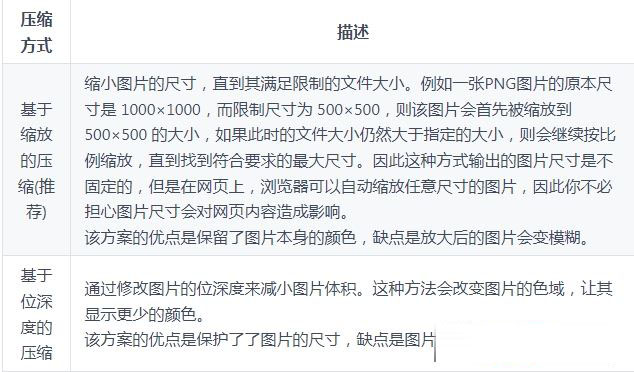 PicSizer批量壓縮圖片最新版