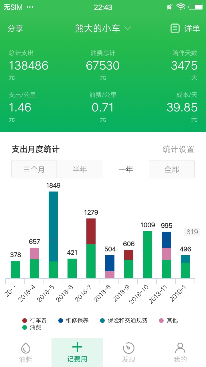 小熊油耗升級(jí)版