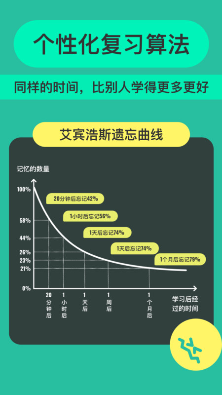Anki記憶卡升級(jí)版