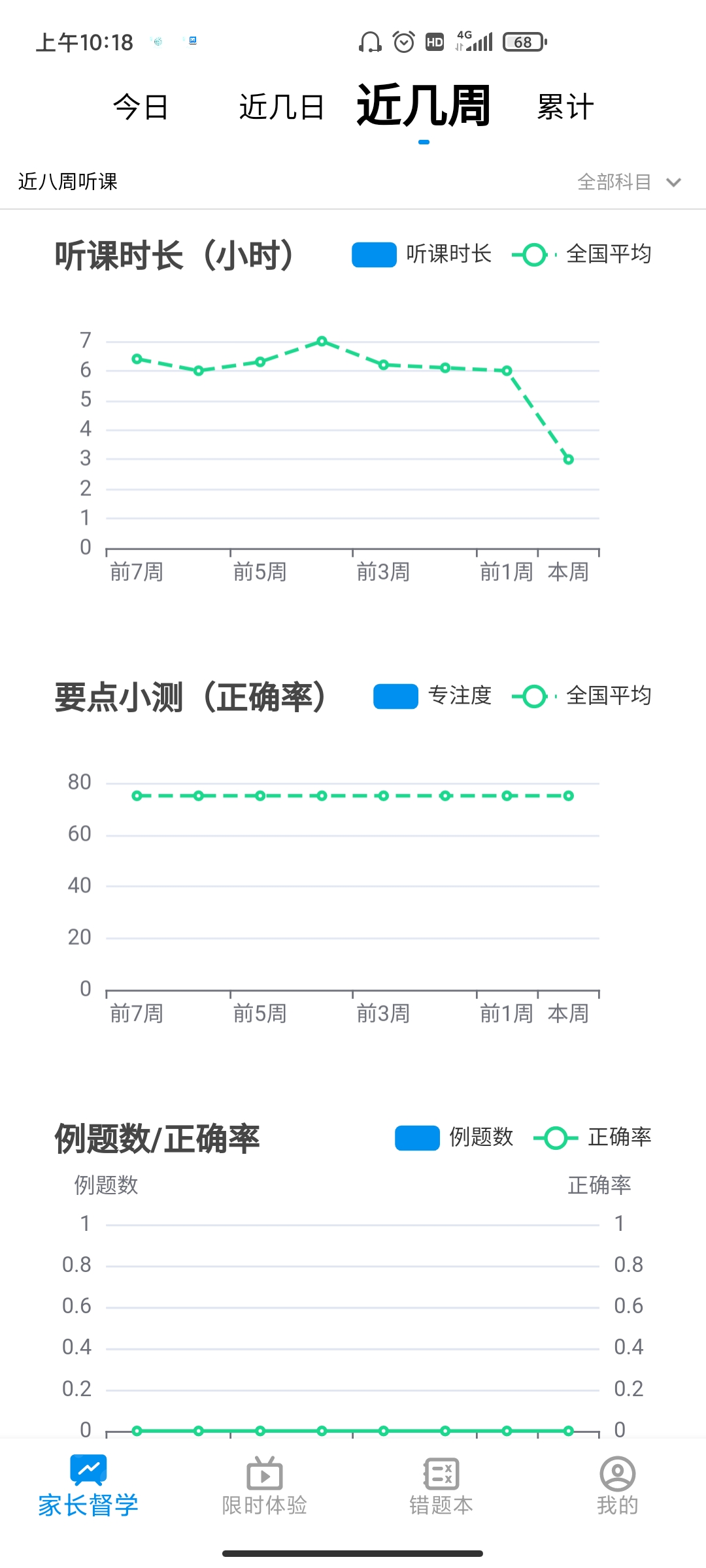 簡單一百全新版