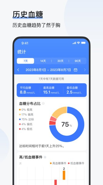 歐態(tài)易測手機(jī)版