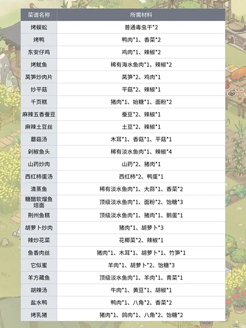 仙山小農(nóng)免費版