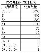 足球大師黃金一代(內(nèi)附攻略大全)