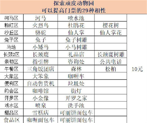 相性介紹3