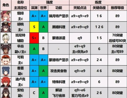原神(內(nèi)附兌換碼)