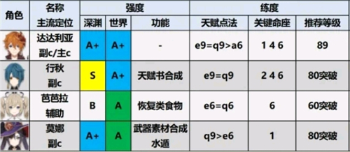 原神(內(nèi)附兌換碼)