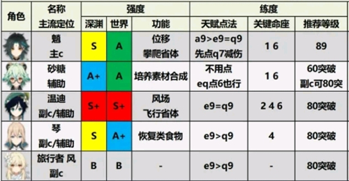 原神(內(nèi)附兌換碼)