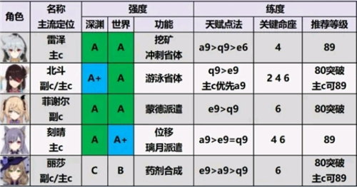 原神(內(nèi)附兌換碼)